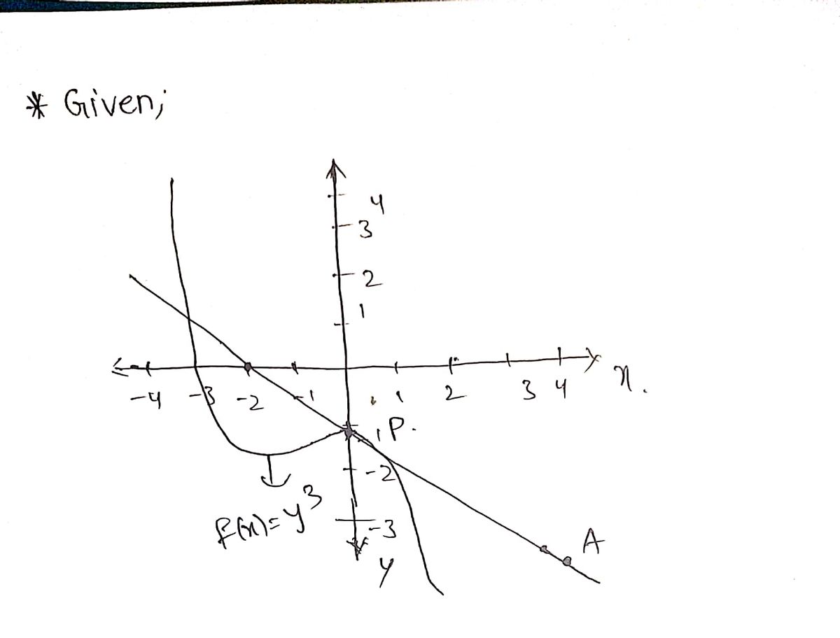 Calculus homework question answer, step 1, image 1